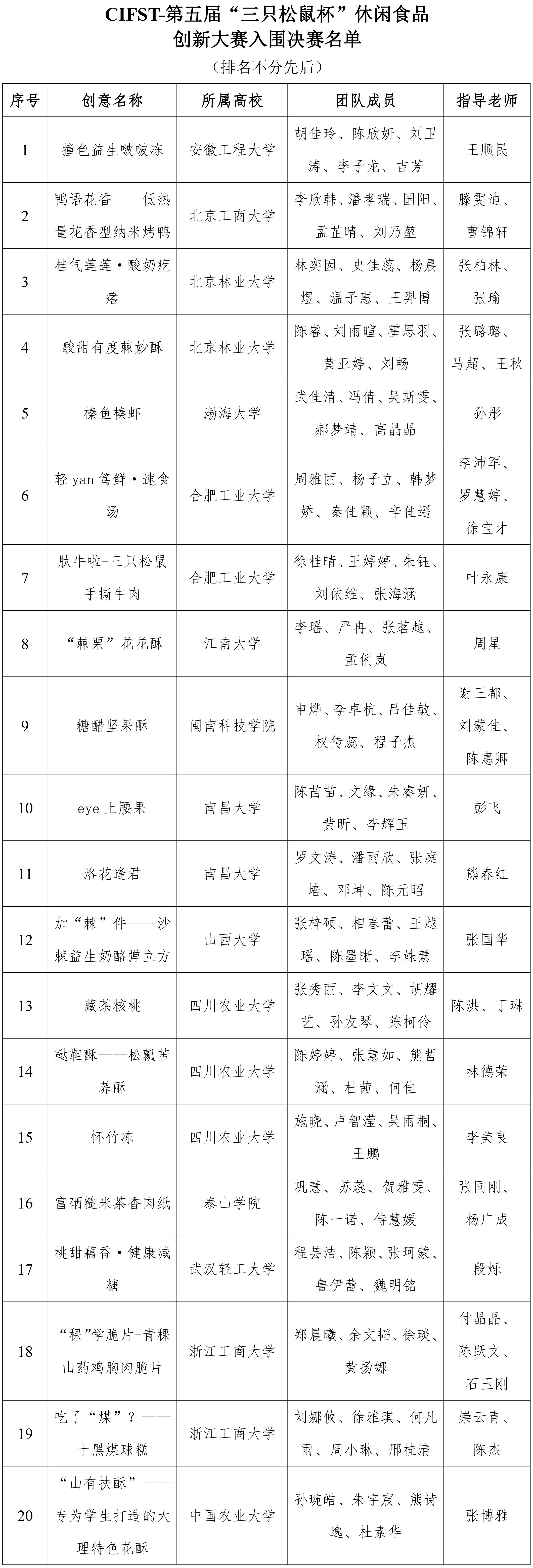 三只松鼠杯休閑食品創新大賽復賽結果通知0825-1