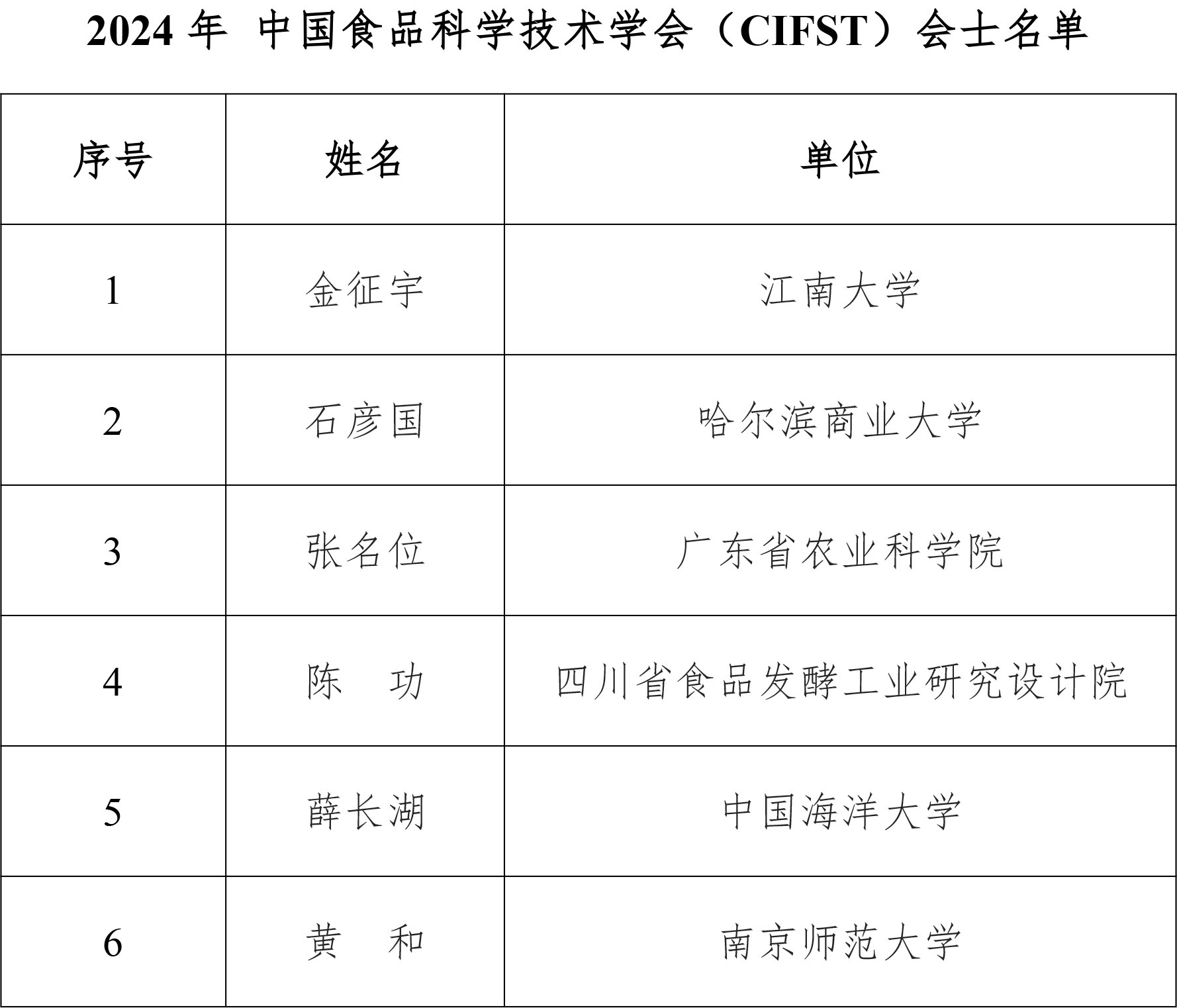 2024年 會(huì)士 名單