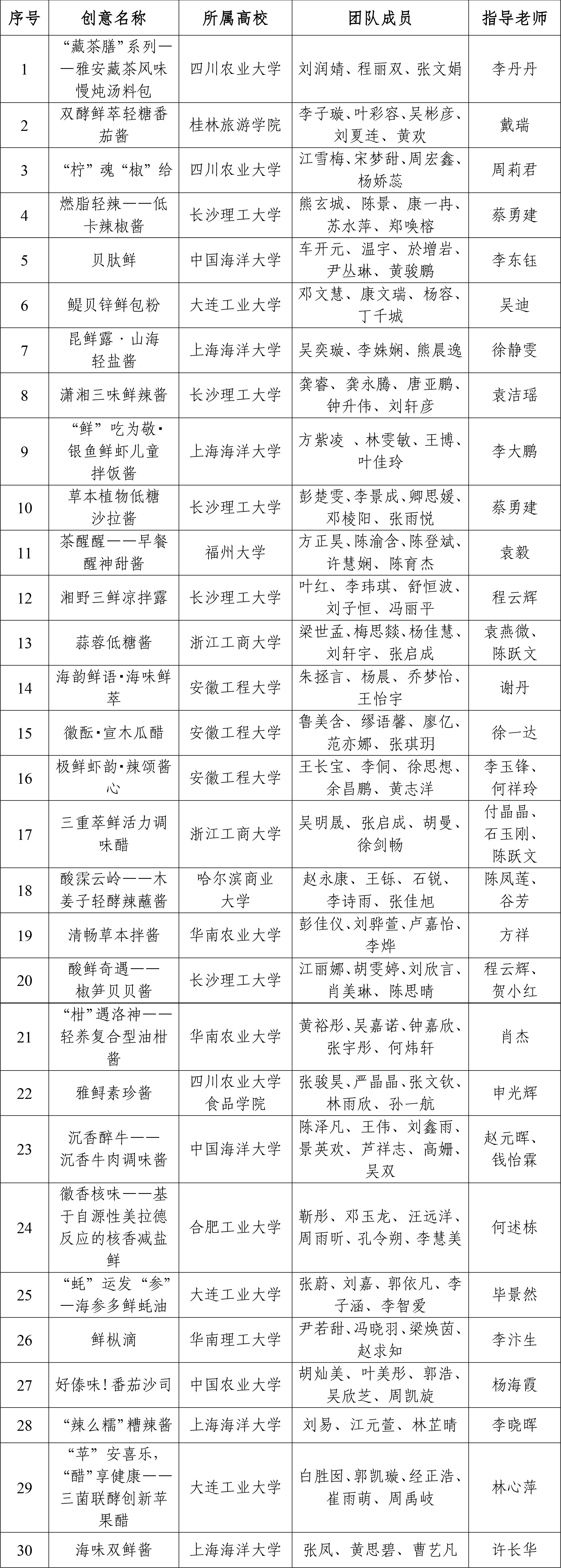李錦記競賽入圍通知(1)-1 李錦記競賽入圍通知(1)-1