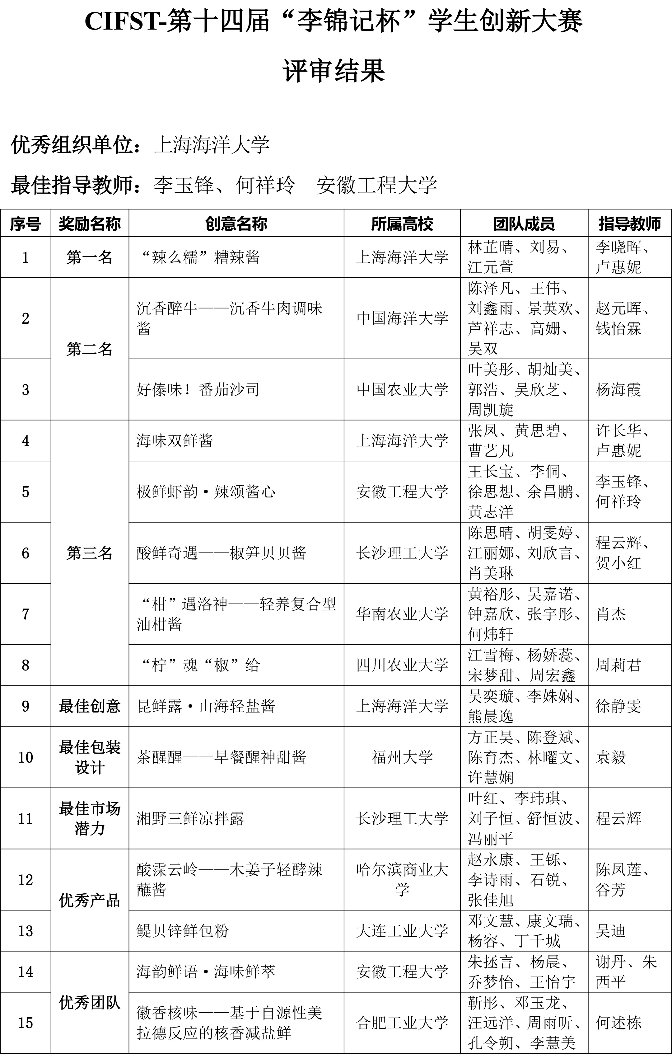 李錦記競賽決賽結果通知-2
